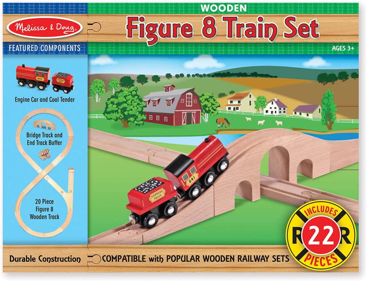 Figure 8 Train Set