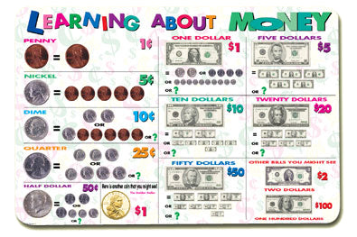 Money Placemat
